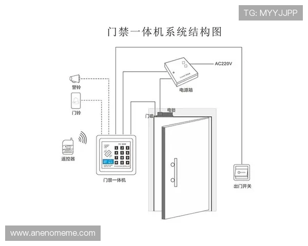 欧博代理管理系统登录密码忘记找回流程详细介绍